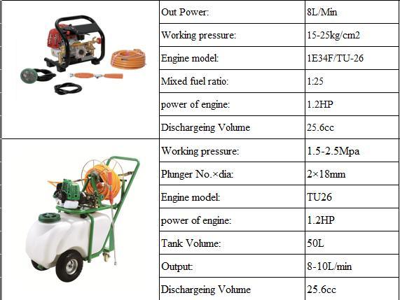 Atomizor pe benzina 50 litri cu carucior si furtun lung pe rola, Pulverizator substanțe, motostropitoare - Bjc tools