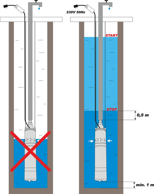Pompa apa submersibila 550w 1 tol 60 metri