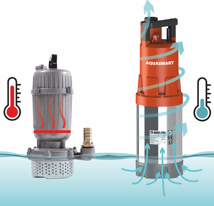 Pompă submersibilă de apa AQUASMART™ 1000W - Bjc tools
