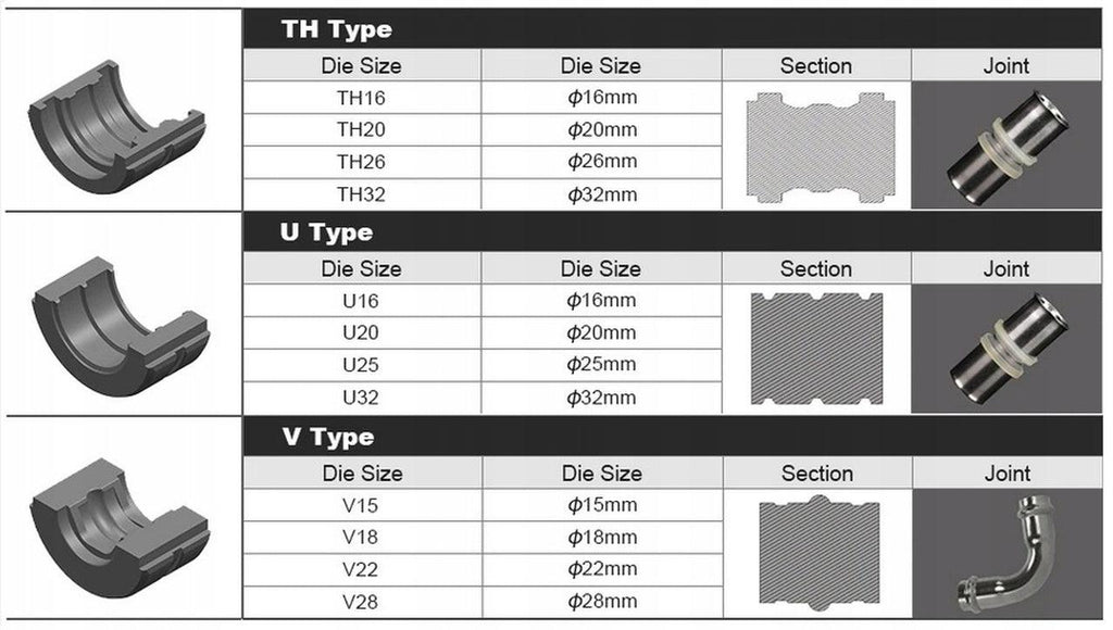 Cleste hidraulic de sertizare 12T 16-32mm,Cleste sertizat hidraulic 12 tone tevi pex U V si TH 16-32mm Profesional - Bjc tools
