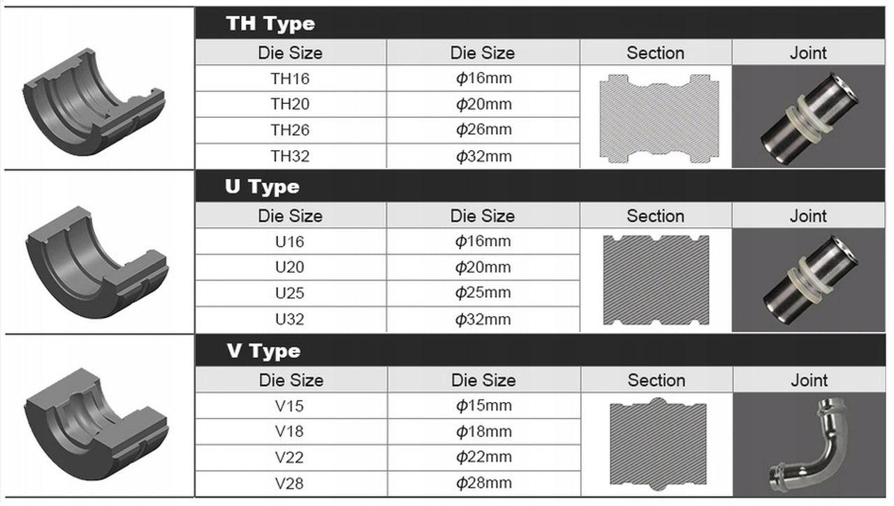 Cleste hidraulic de sertizare 12T 16-32mm,Cleste sertizat hidraulic 12 tone tevi pex U V si TH 16-32mm Profesional - Bjc tools